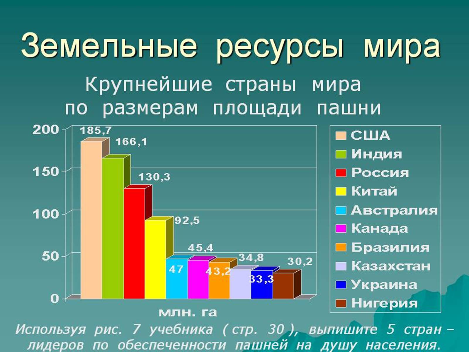 Презентація на тему «Земельні ресурси» - Слайд #9