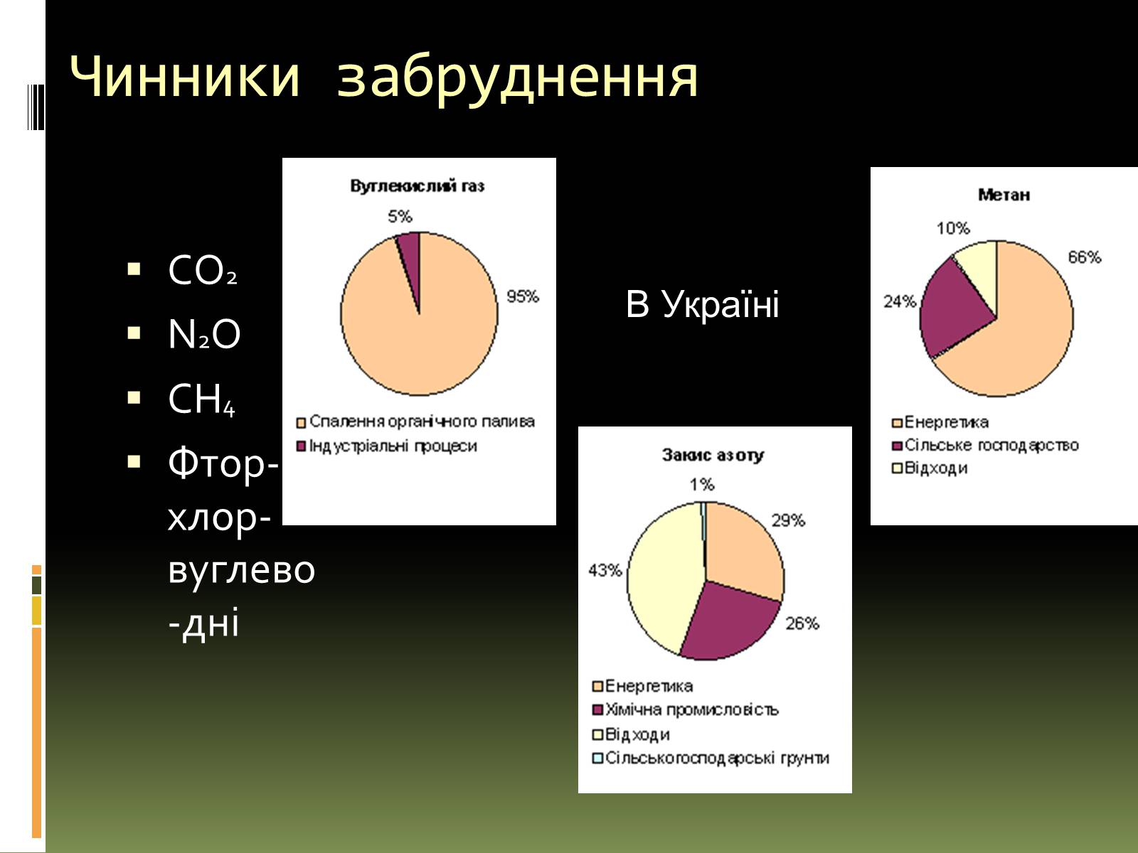 Презентація на тему «Вплив на людський організм антропогенних порушень біосфери» - Слайд #5