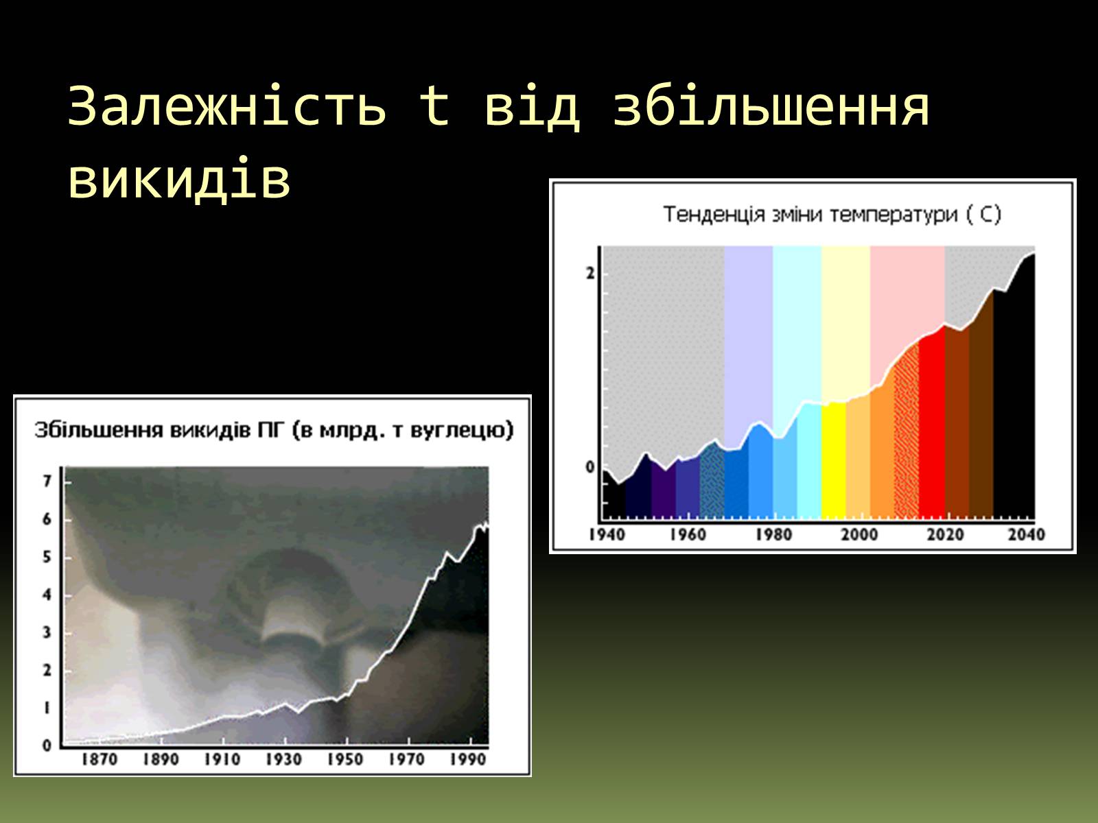 Презентація на тему «Вплив на людський організм антропогенних порушень біосфери» - Слайд #6