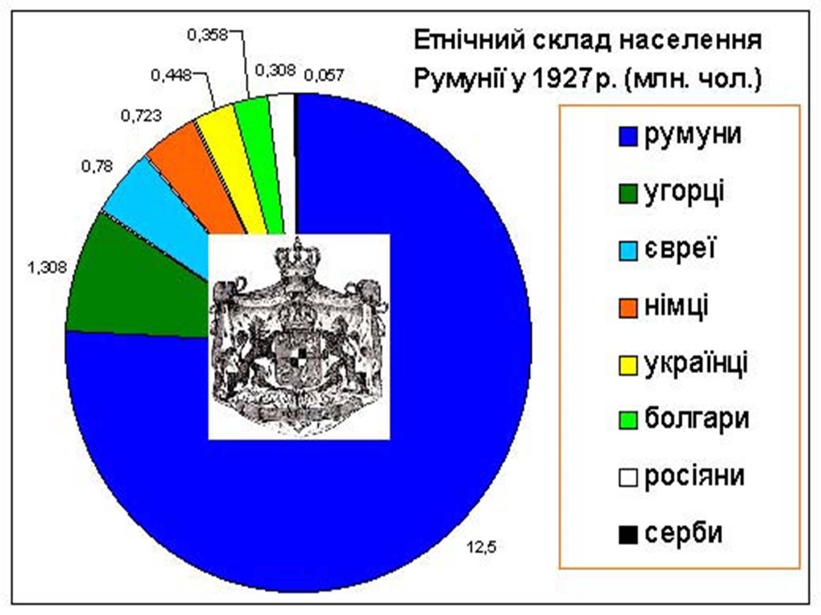 Презентація на тему «Румунія» (варіант 12) - Слайд #14