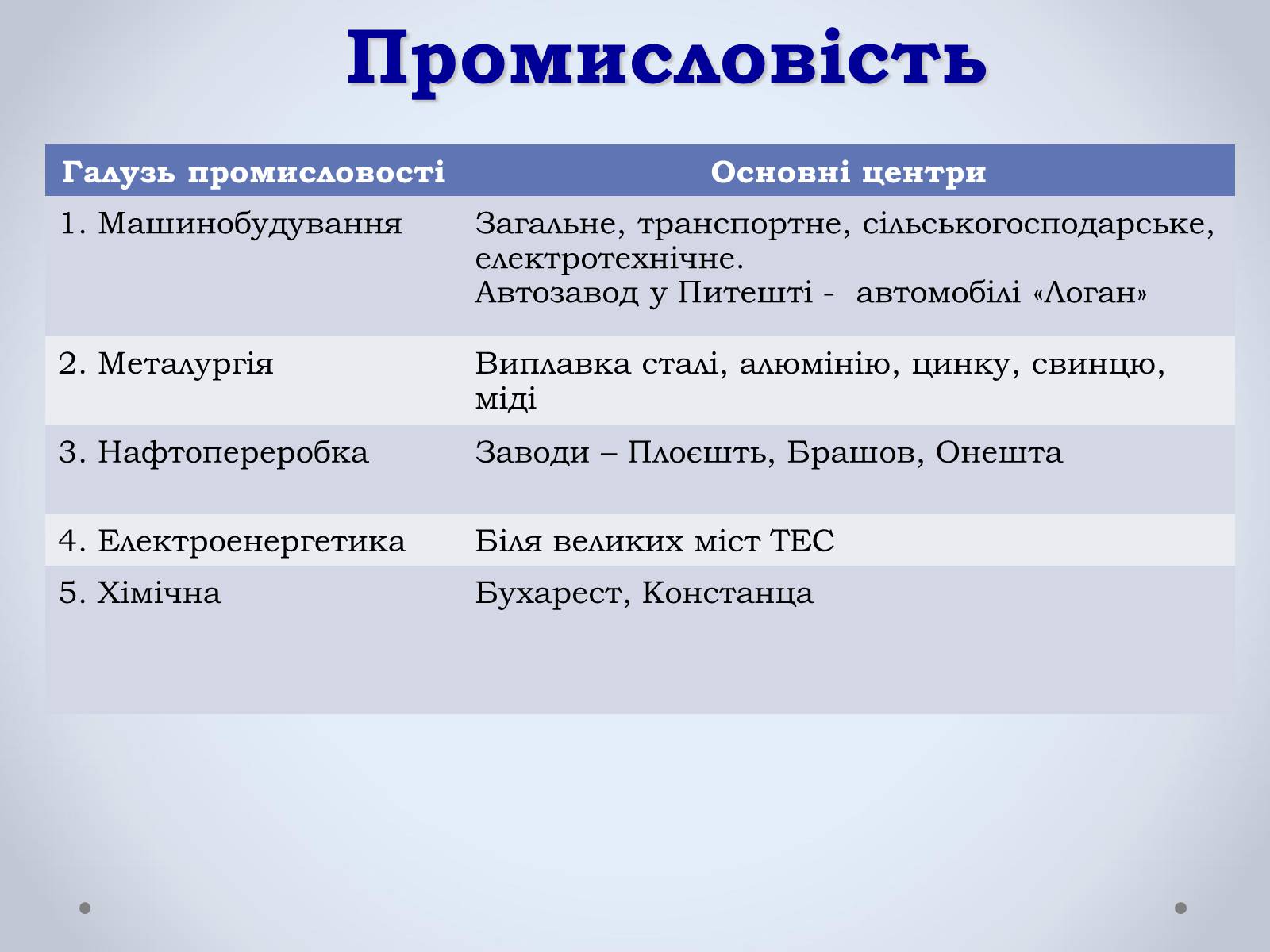 Презентація на тему «Держава Румунія» - Слайд #16