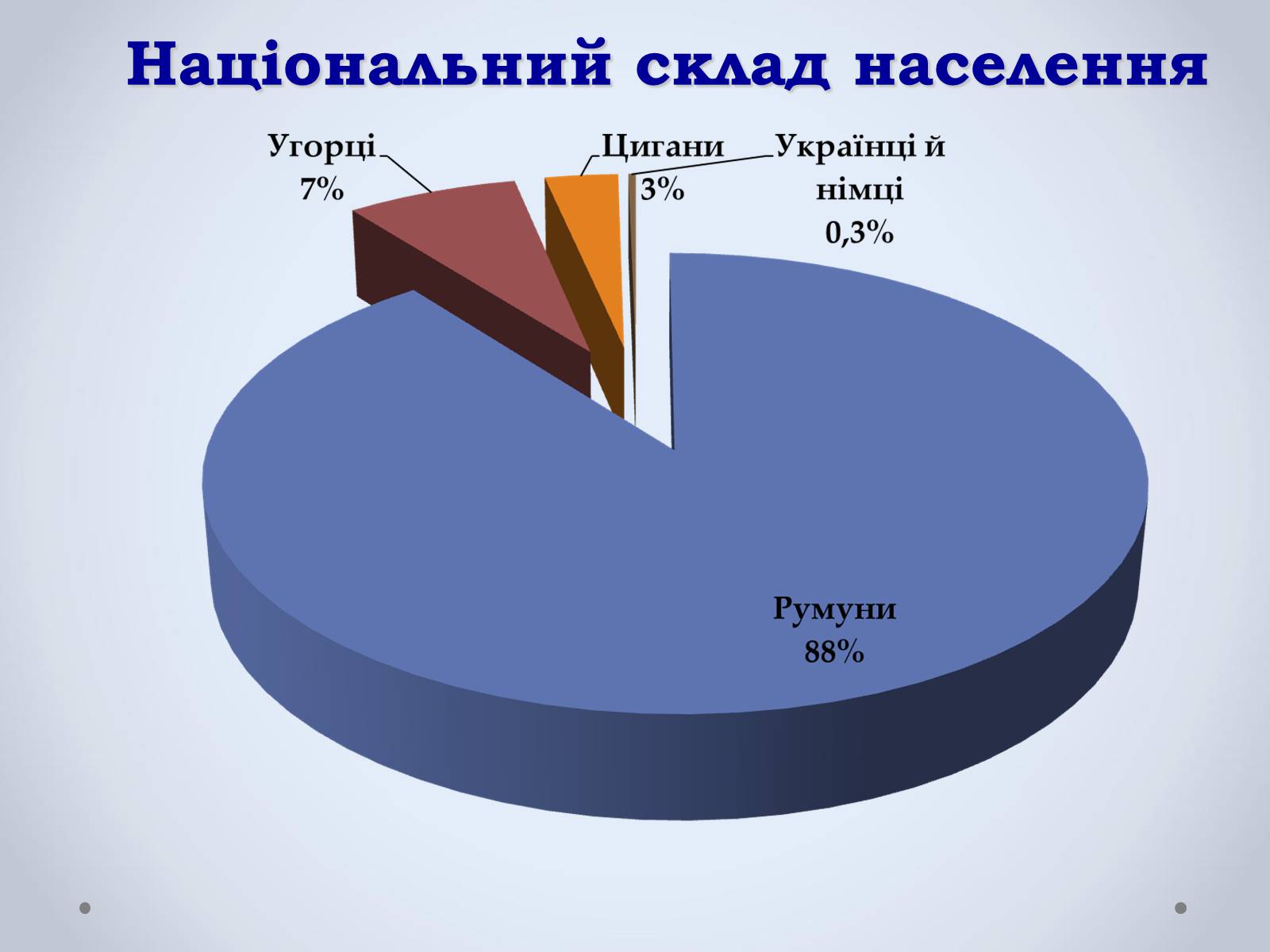 Презентація на тему «Держава Румунія» - Слайд #9