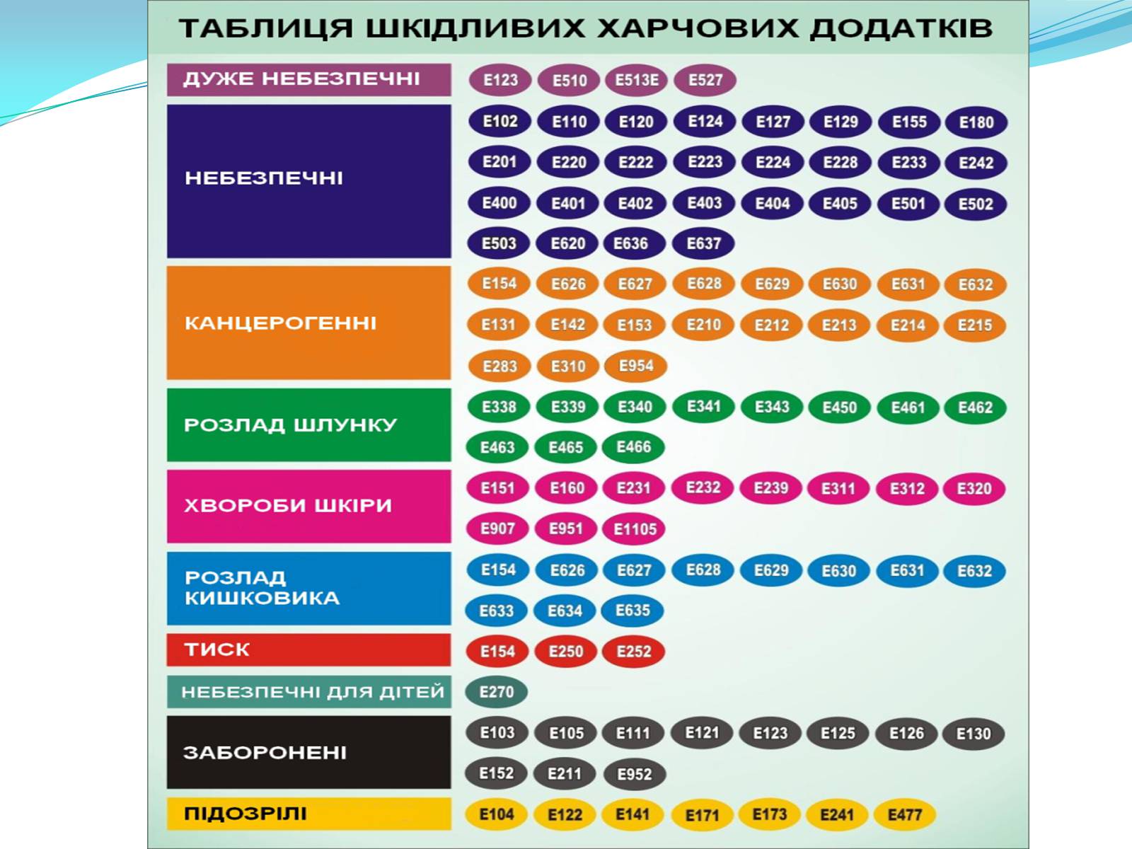 Презентація на тему «Харчова промисловість» (варіант 1) - Слайд #5