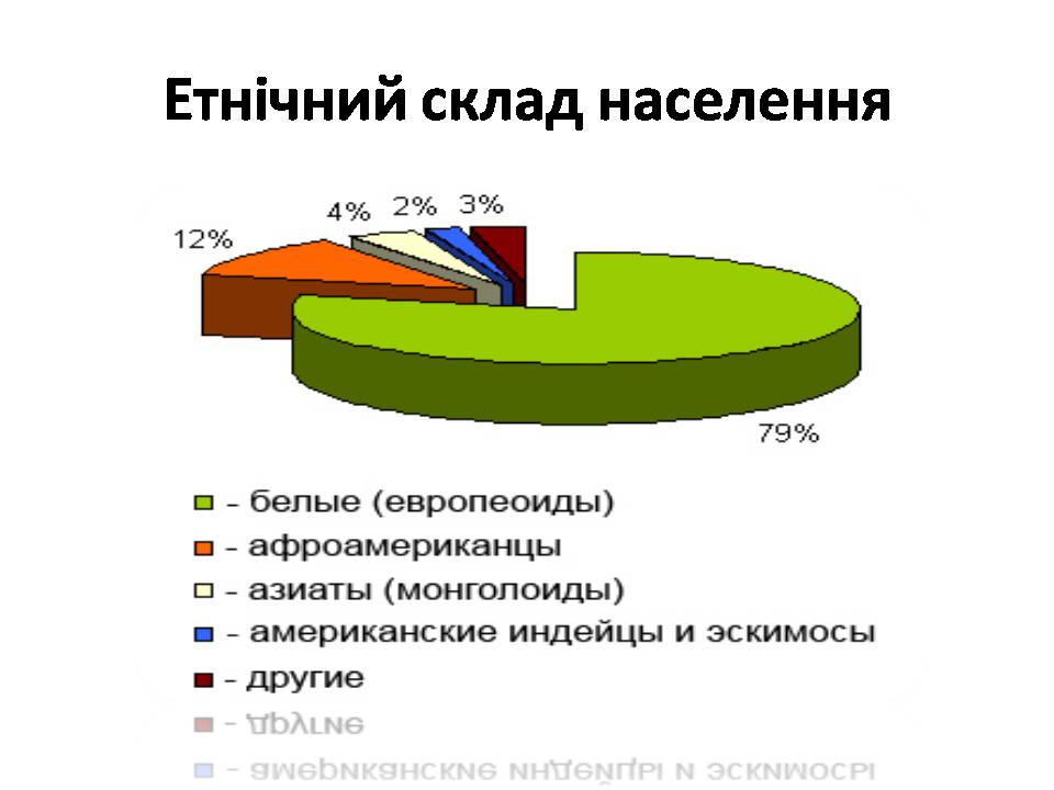 Презентація на тему «США» (варіант 31) - Слайд #15