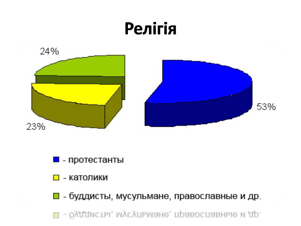 Презентація на тему «США» (варіант 31) - Слайд #16