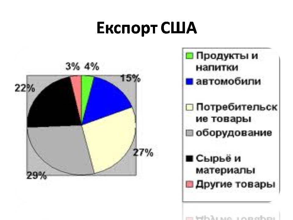 Презентація на тему «США» (варіант 31) - Слайд #38