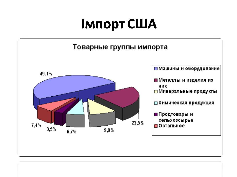 Презентація на тему «США» (варіант 31) - Слайд #40