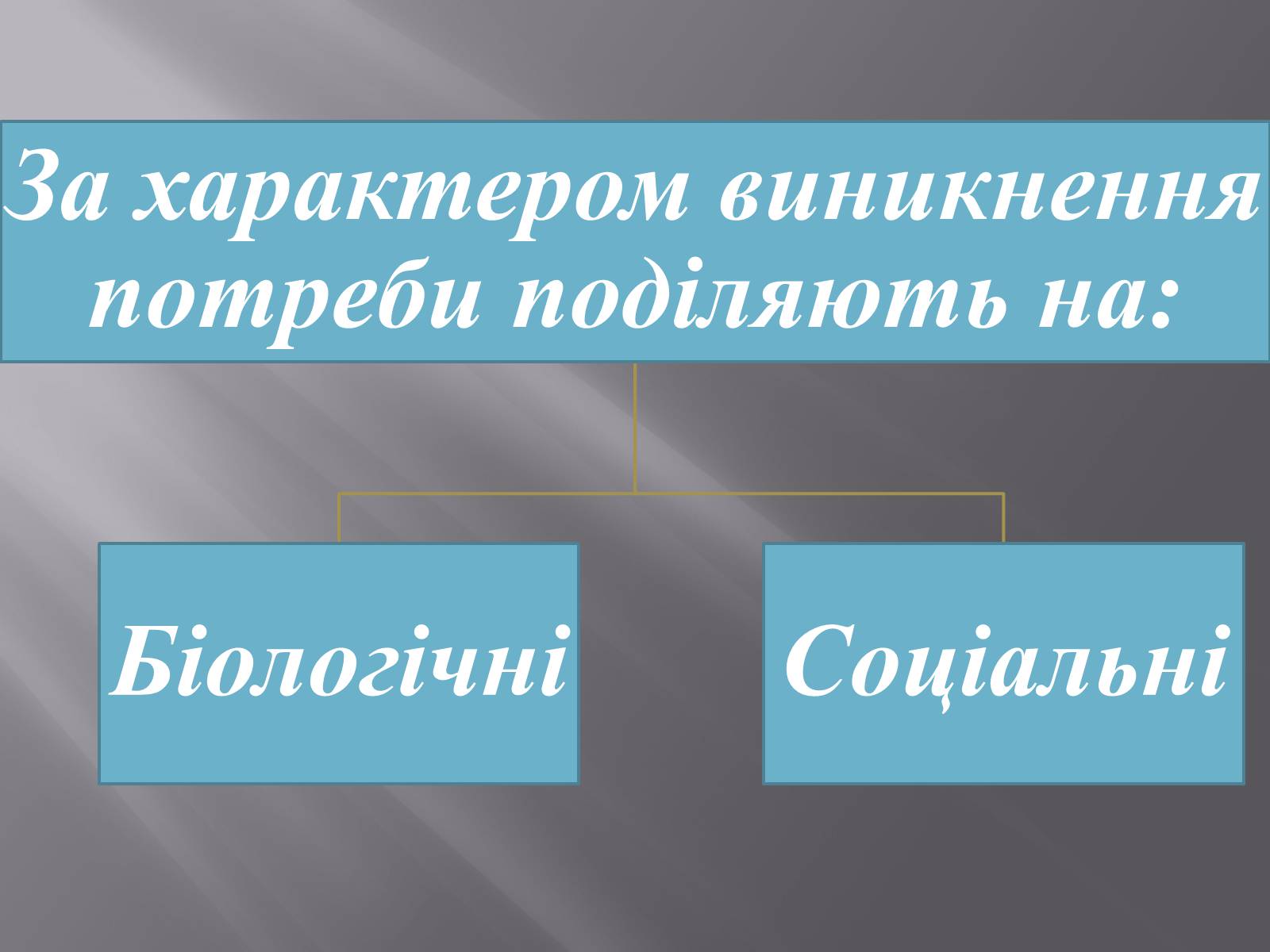 Презентація на тему «Безмежні потреби й обмеженість ресурсів» - Слайд #4