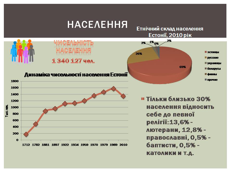 Презентація на тему «Естонія» (варіант 3) - Слайд #6