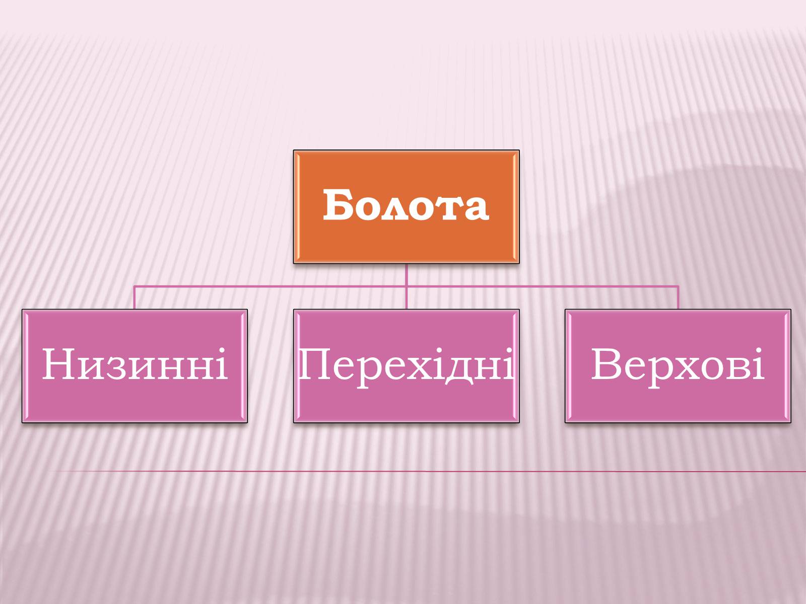 Презентація на тему «Болота та льодовики» (варіант 1) - Слайд #3