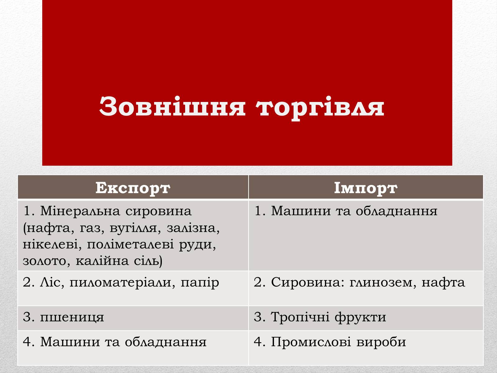 Презентація на тему «Канада» (варіант 21) - Слайд #18