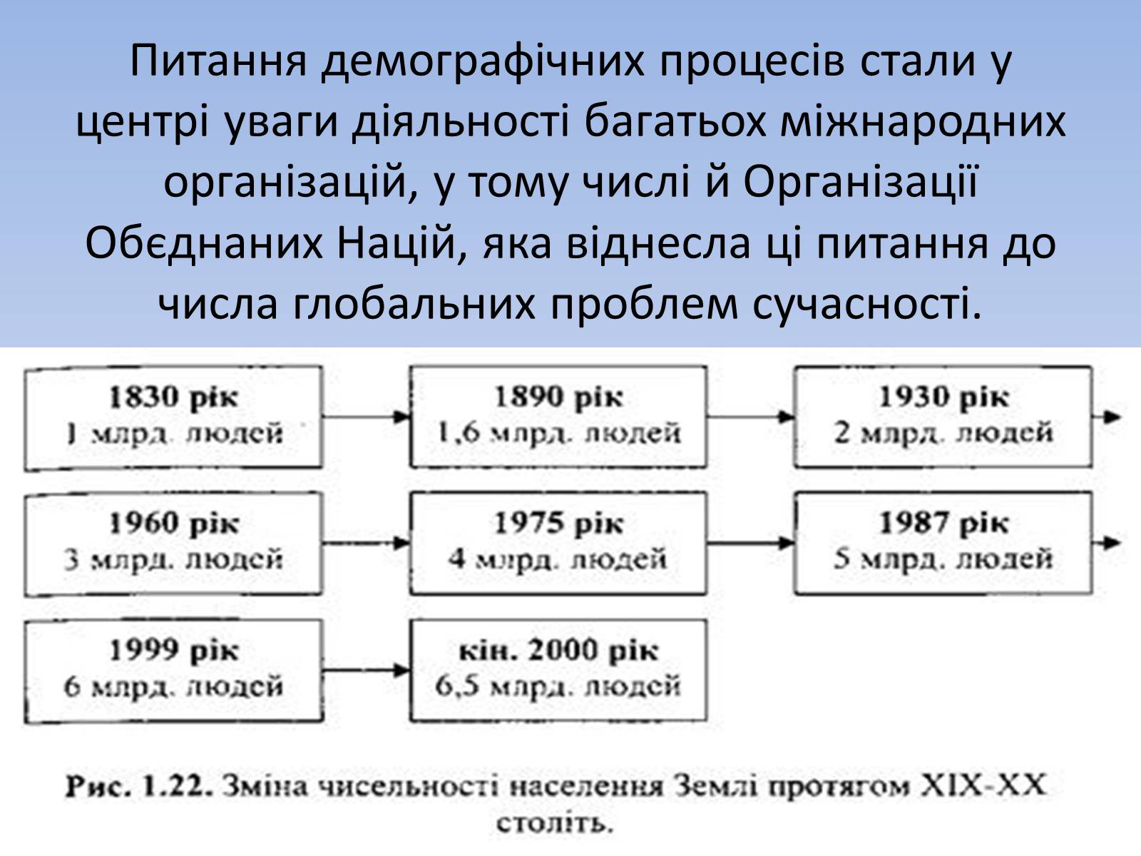 Презентація на тему «Демографічна проблема людства» (варіант 2) - Слайд #3