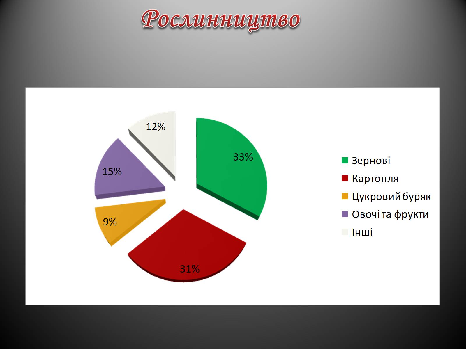 Презентація на тему «Республіка Польща» (варіант 7) - Слайд #29