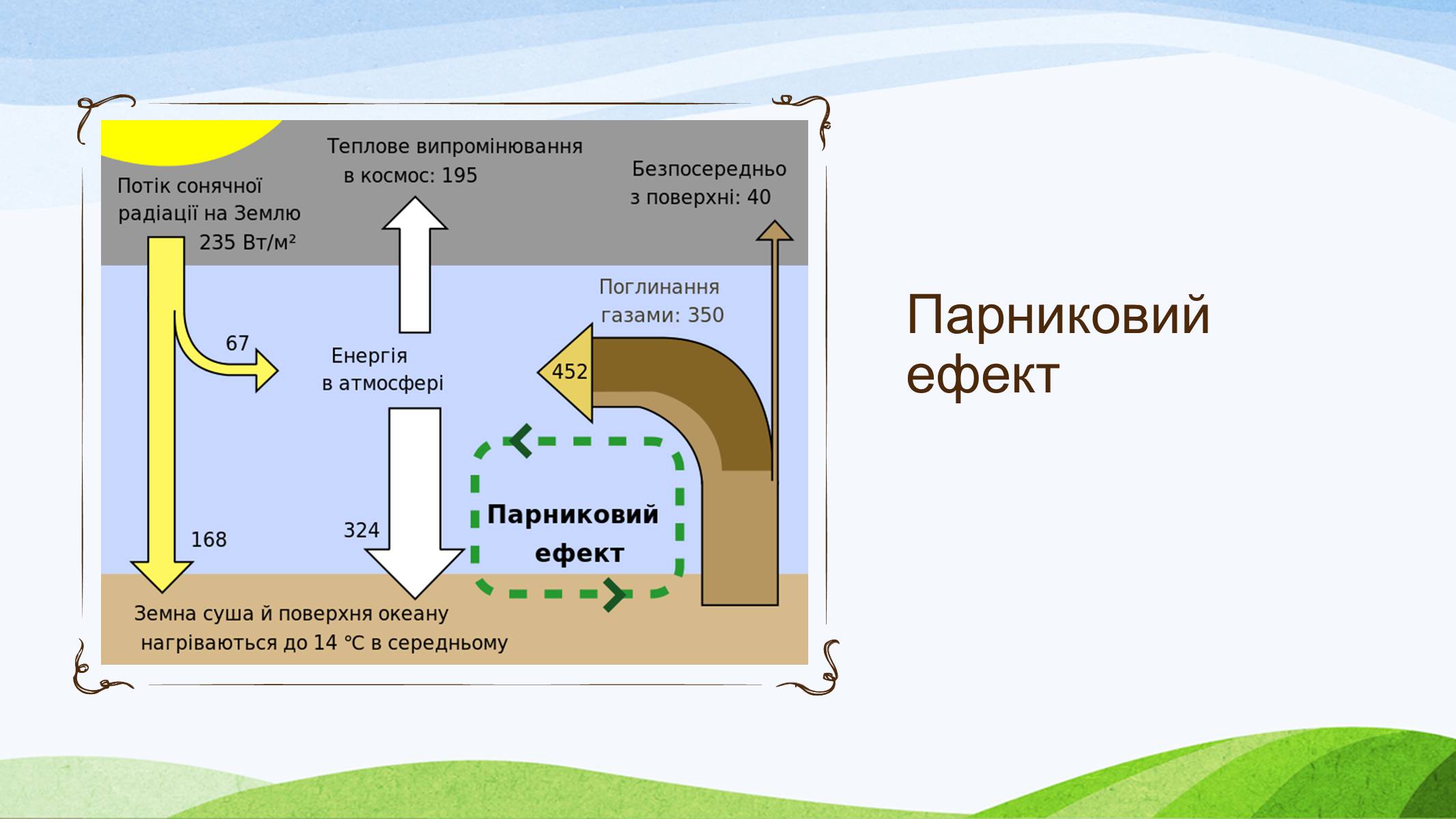 Презентація на тему «Потепління клімату, парниковий ефект» - Слайд #4