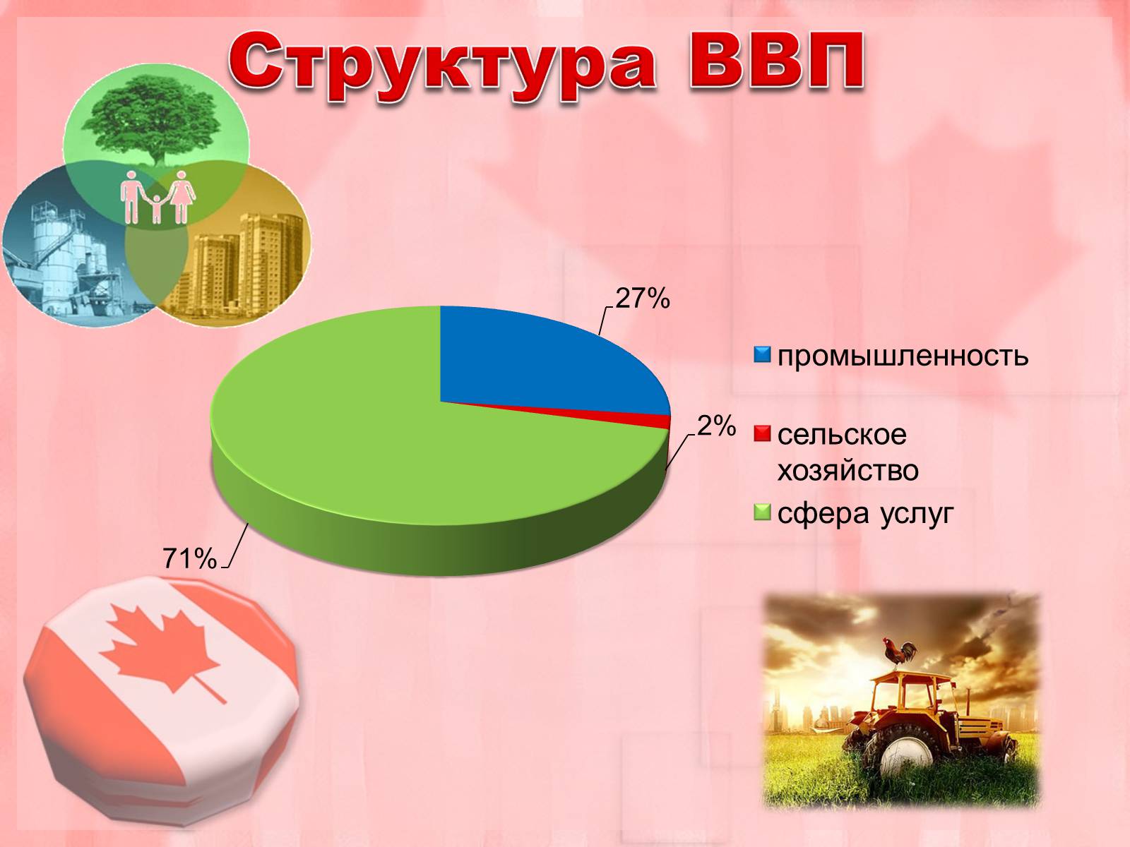 Презентація на тему «Канада» (варіант 24) - Слайд #8