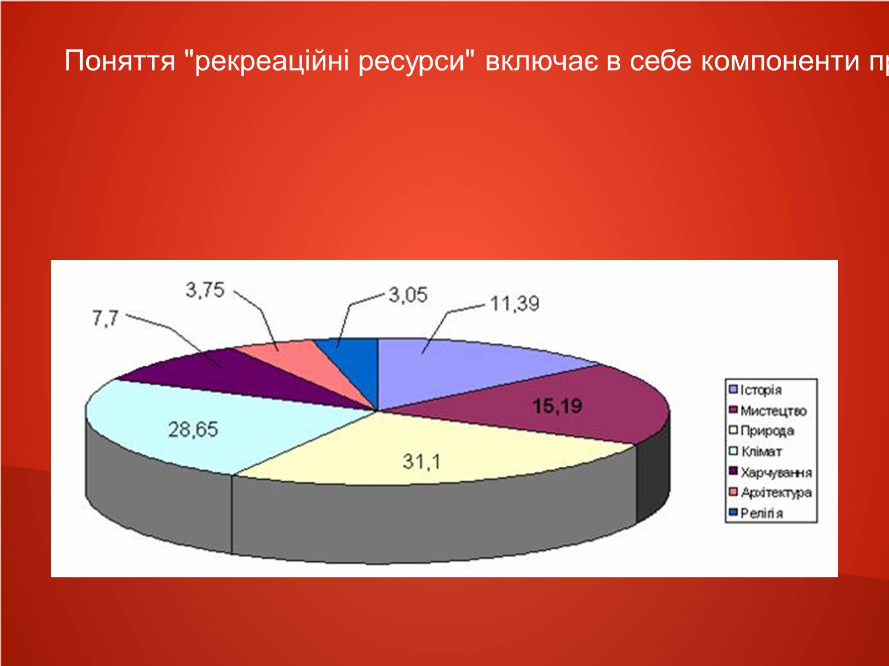 Презентація на тему «Рекреаційні ресурси» - Слайд #4