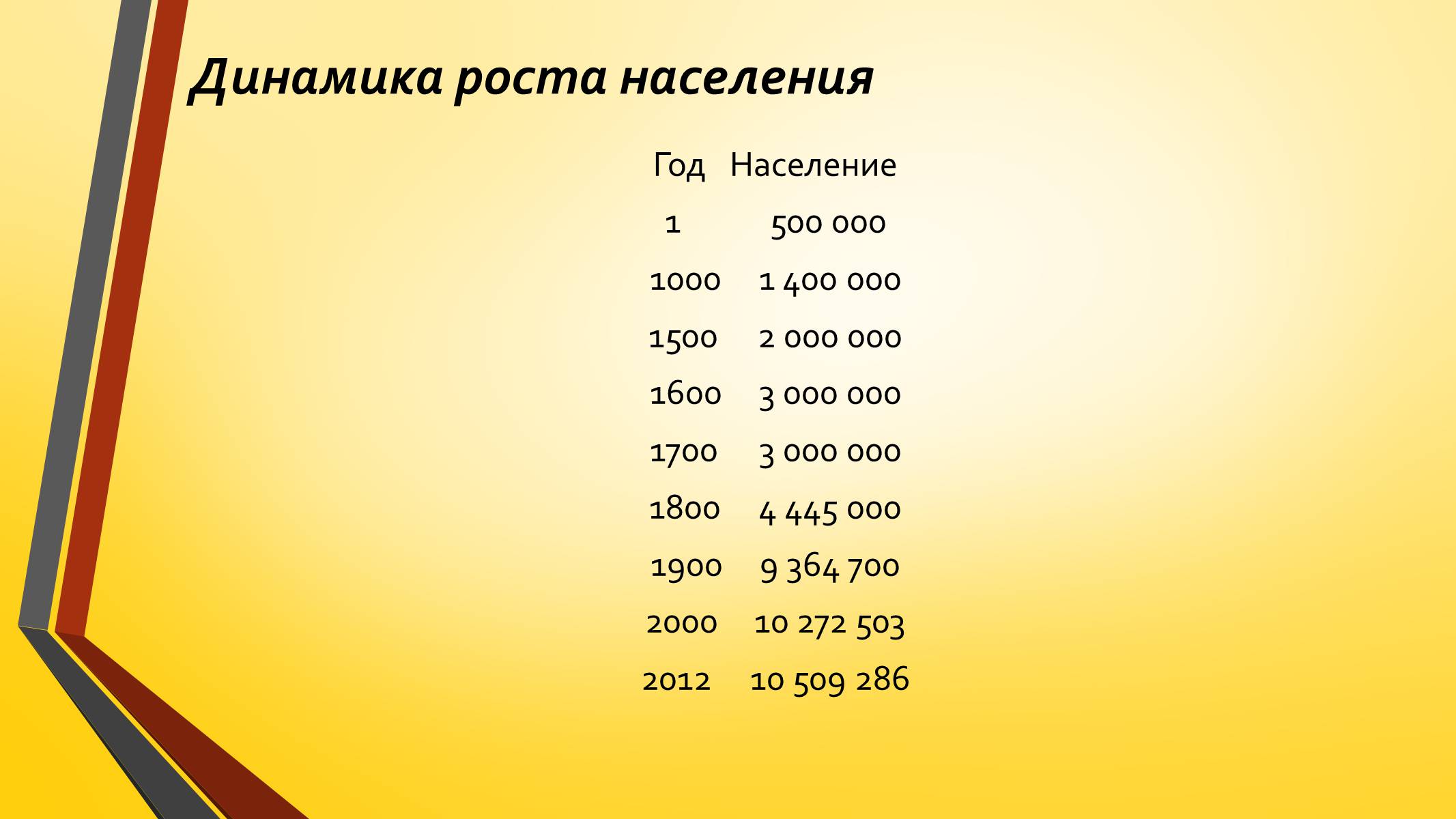 Презентація на тему «Развитие Чехии и Словакии на современном этапе» - Слайд #14