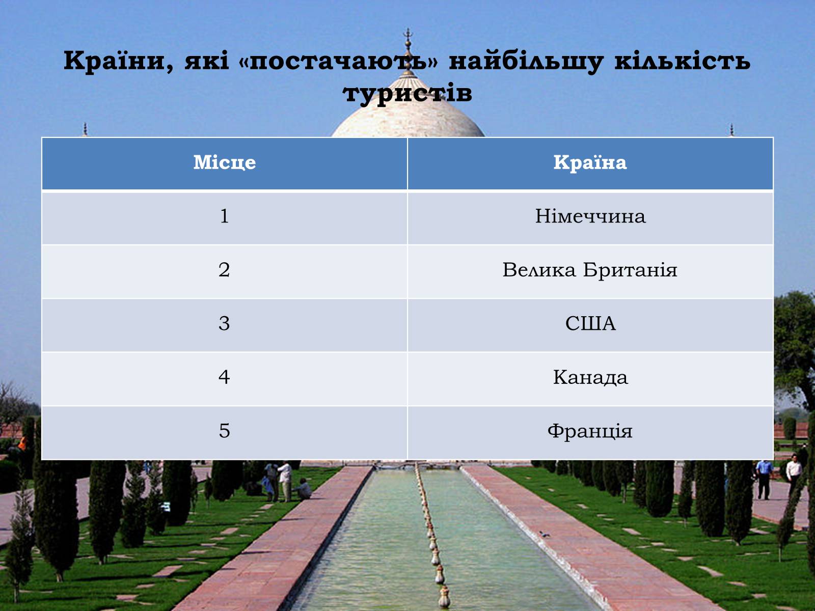 Презентація на тему «Міжнародний туризм» (варіант 1) - Слайд #13