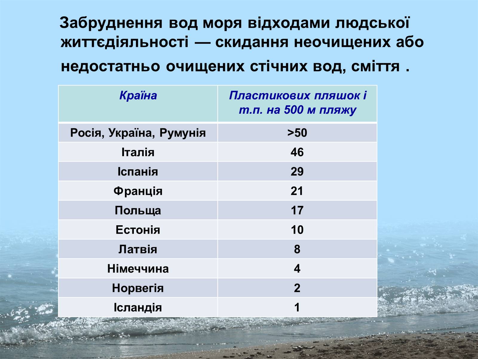 Презентація на тему «Фізико - географічна характеристика Чорного моря» - Слайд #18