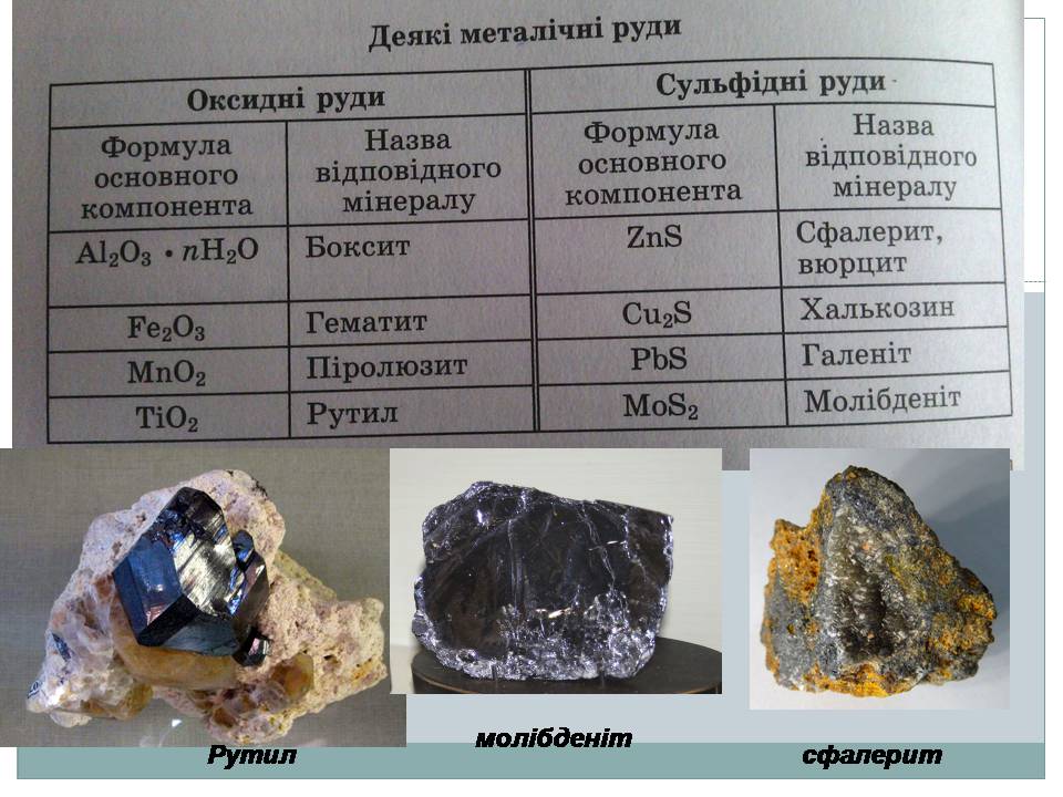 Презентація на тему «Металургійні руди. Загальні методи добування металів» - Слайд #3