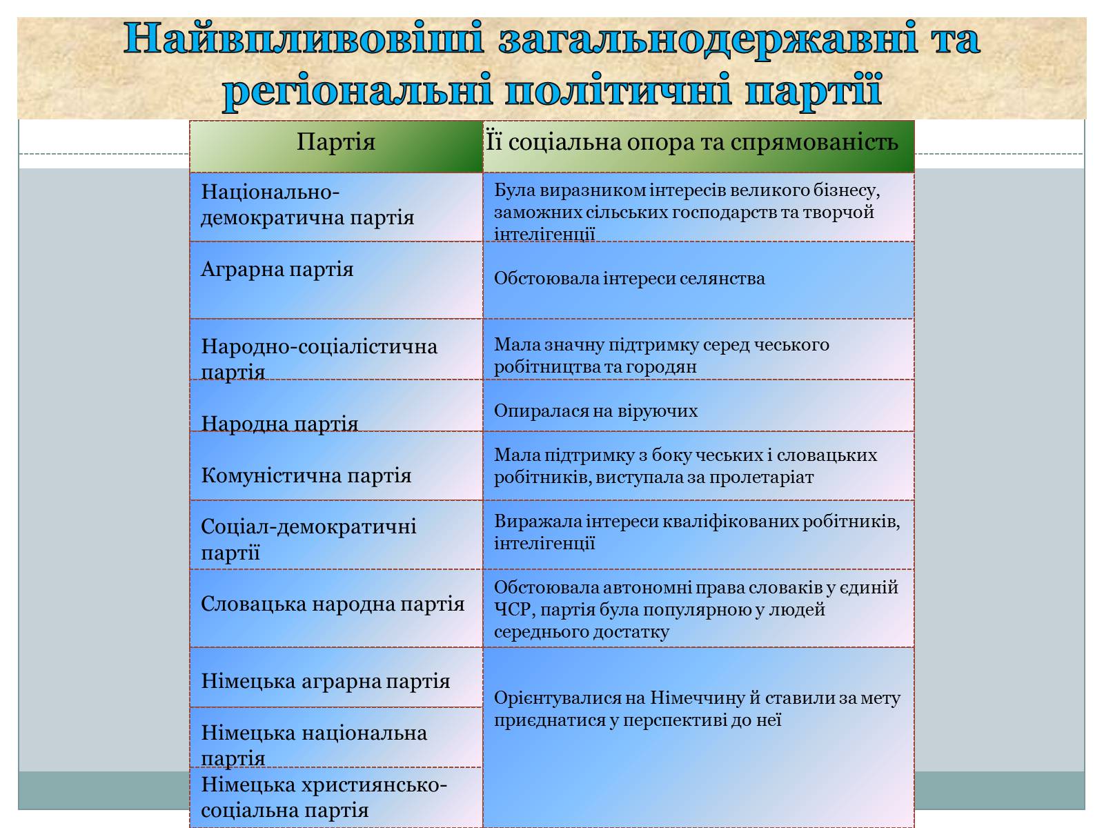 Презентація на тему «Чехо-Словаччина» - Слайд #7