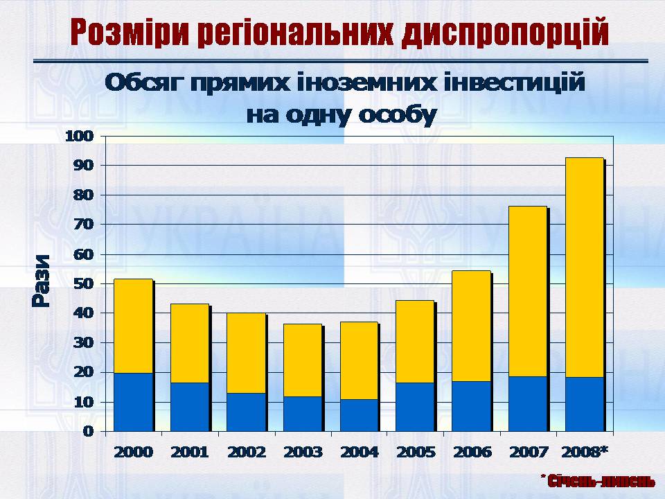 Презентація на тему «Особливості регіональної політики України на сучасному етапі» - Слайд #10