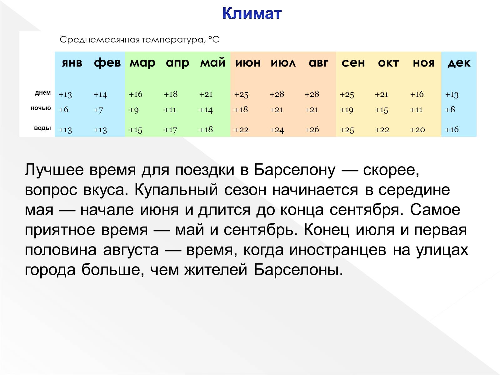 Презентація на тему «Испания. Барселона» - Слайд #4