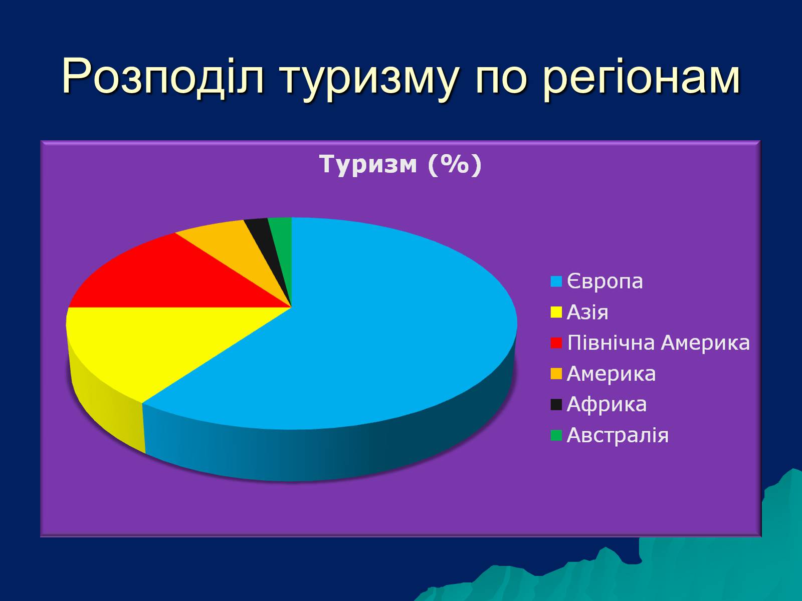 Презентація на тему «Рекреаційні ресурси світу» (варіант 4) - Слайд #5