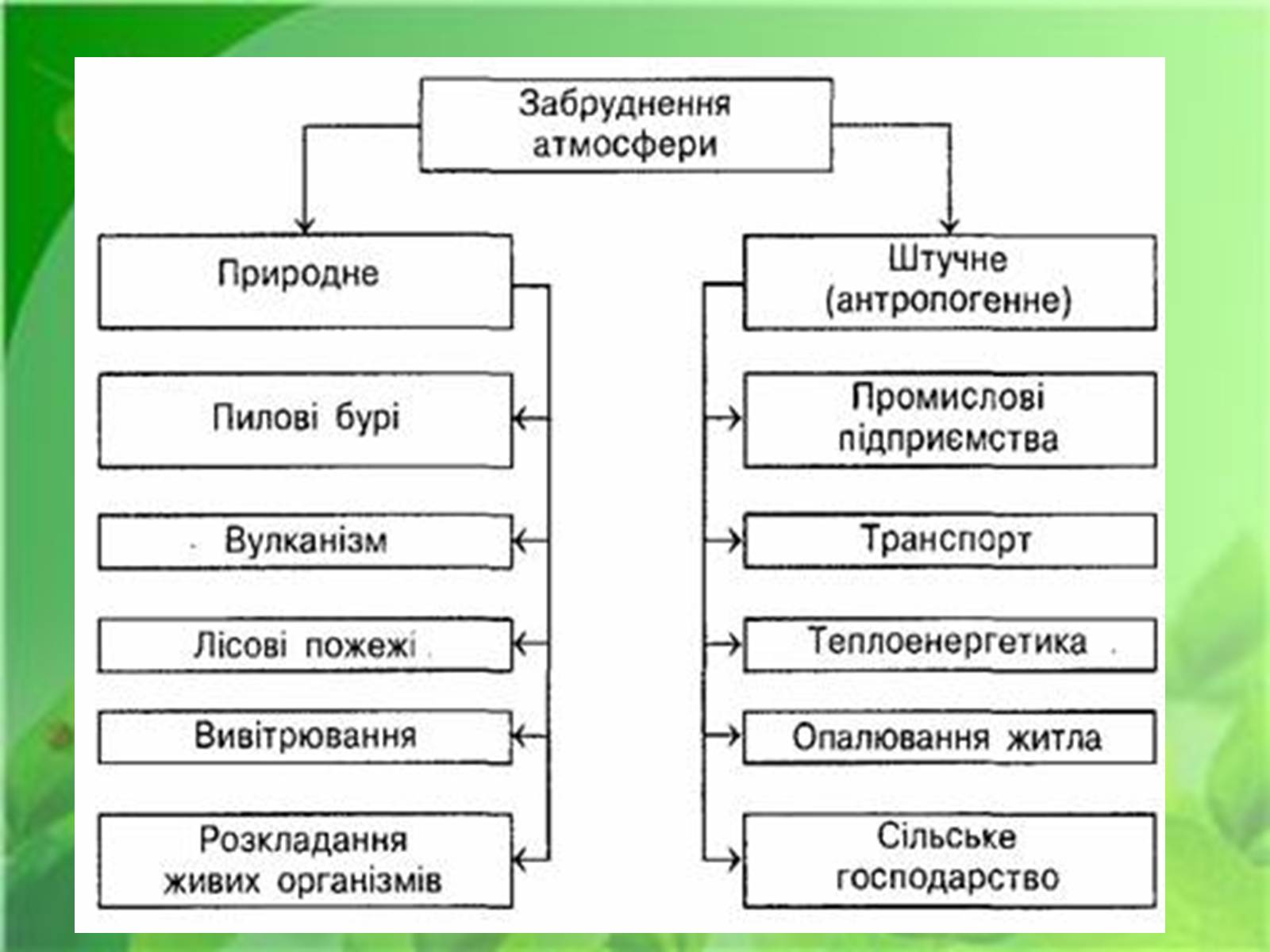 Презентація на тему «Забруднення навколишнього середовища» (варіант 1) - Слайд #4