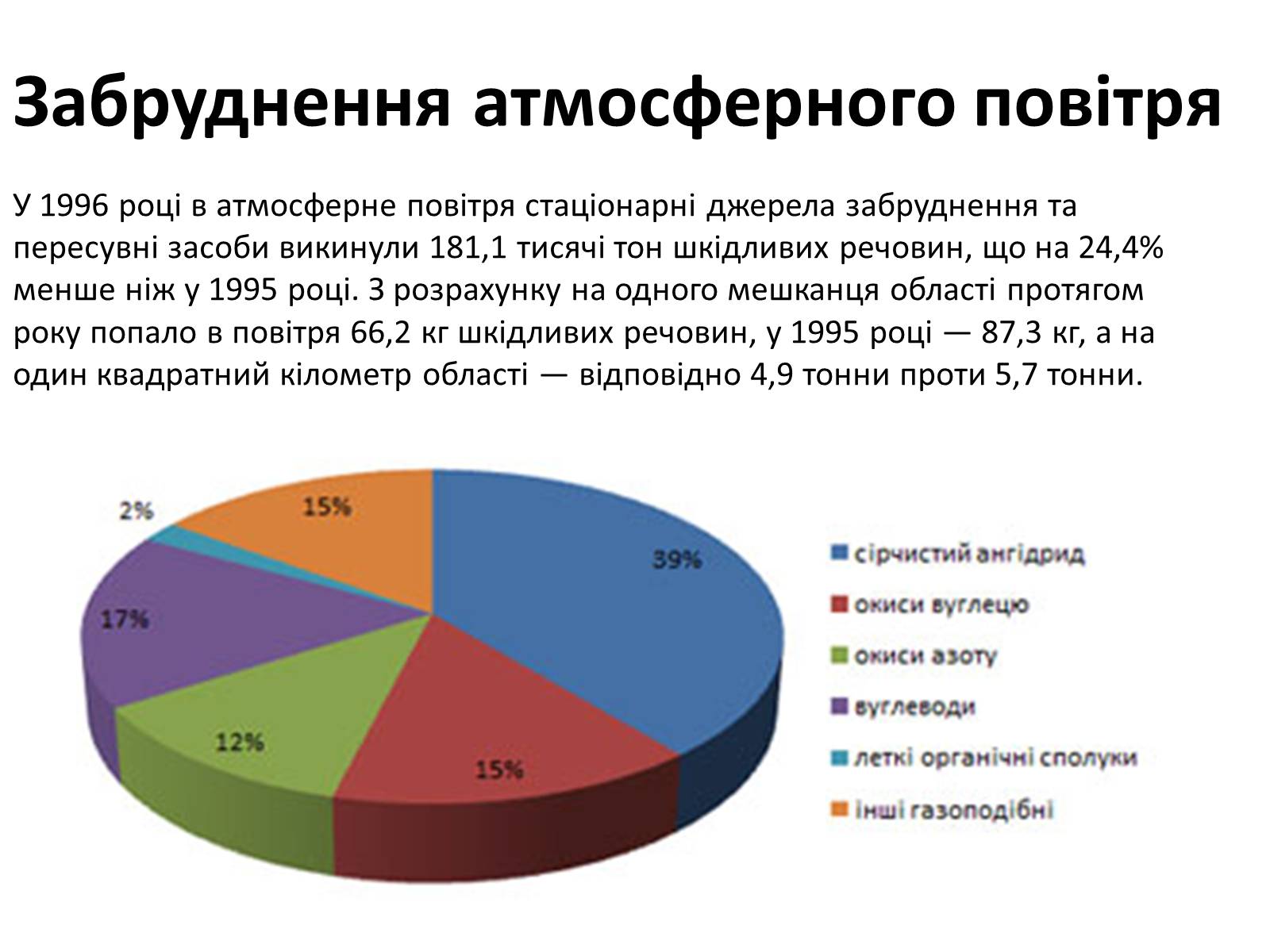 Презентація на тему «Забруднення навколишнього середовища» (варіант 1) - Слайд #9