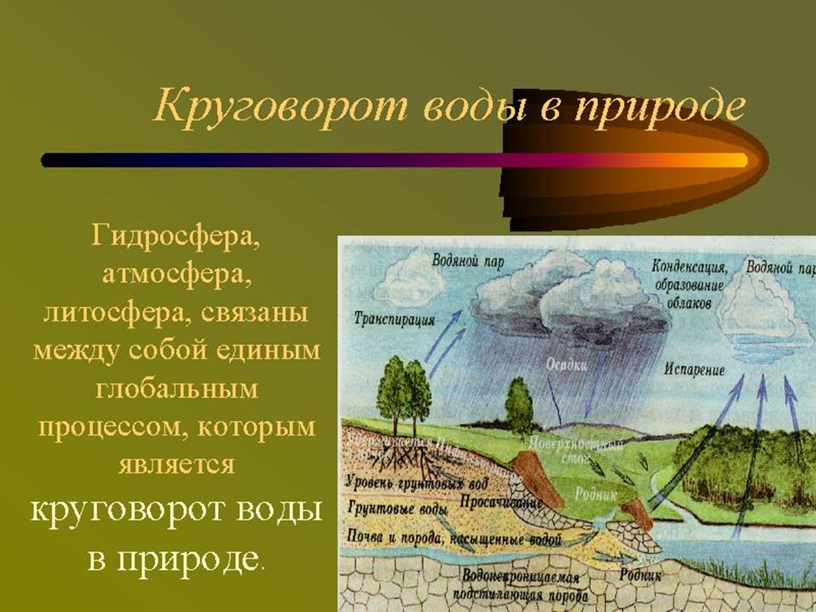 Презентація на тему «Круговорот воды в природе» - Слайд #4