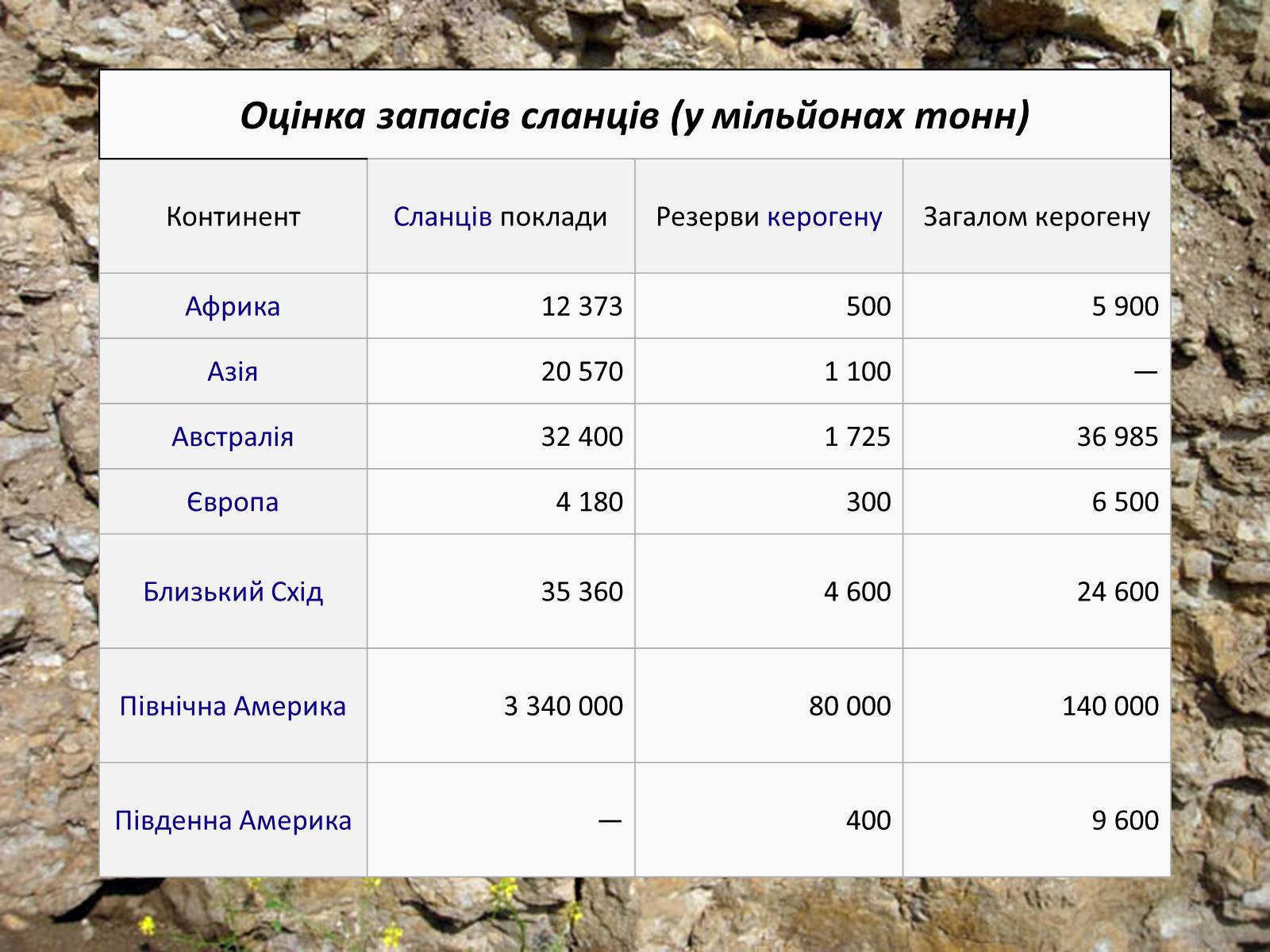 Презентація на тему «Горючі сланці» - Слайд #6