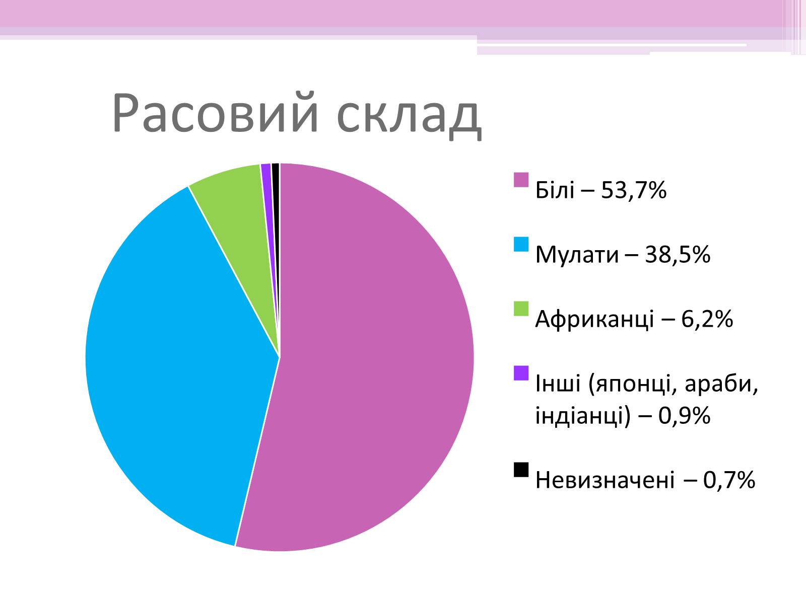 Презентація на тему «Бразилія» (варіант 7) - Слайд #18