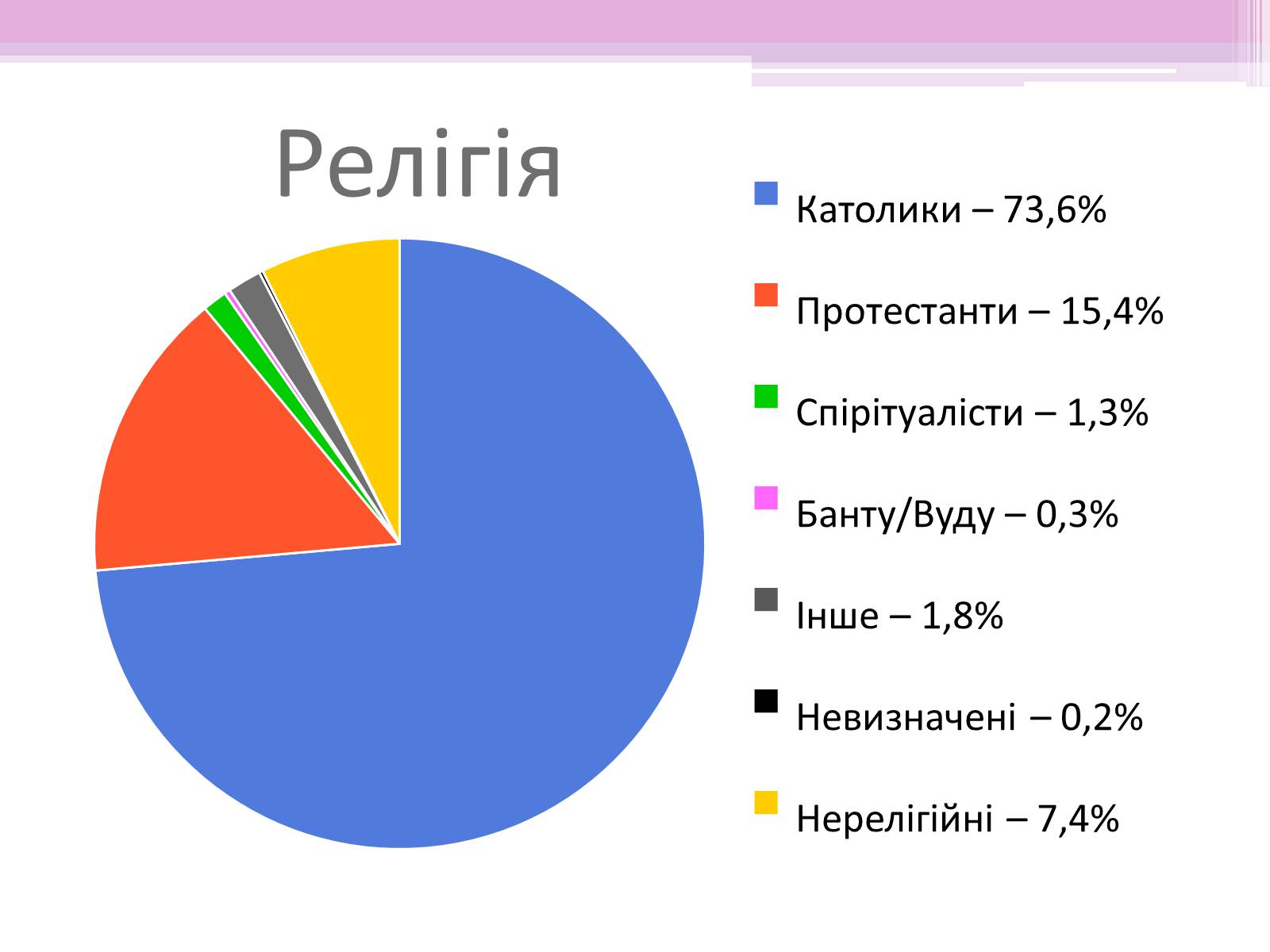 Презентація на тему «Бразилія» (варіант 7) - Слайд #19