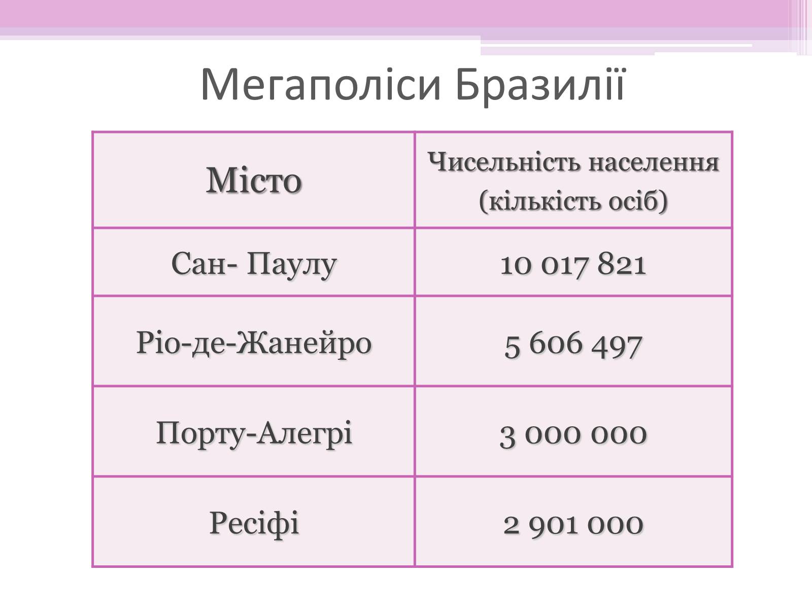 Презентація на тему «Бразилія» (варіант 7) - Слайд #20