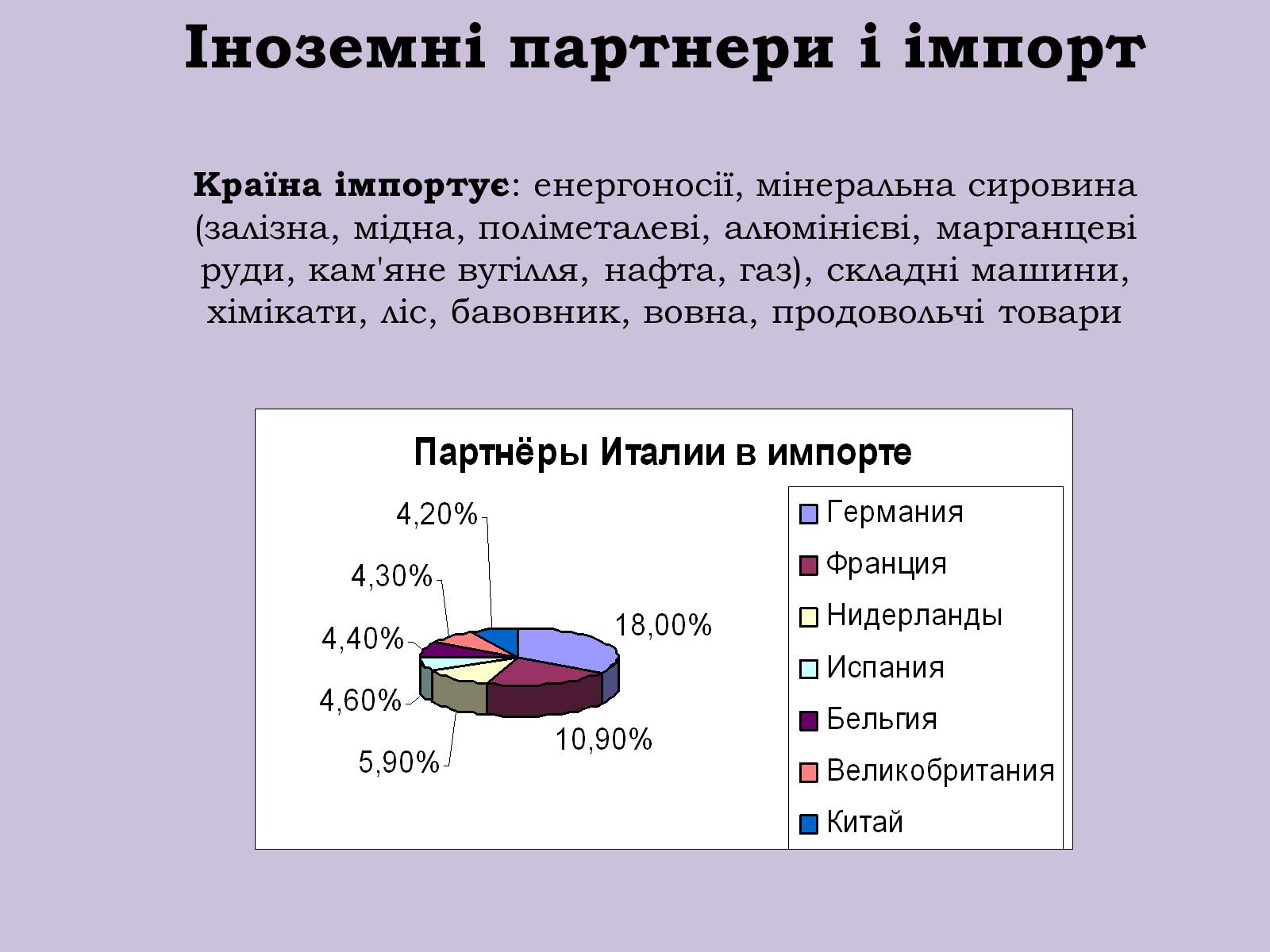 Презентація на тему «Республіка Італія» (варіант 7) - Слайд #29