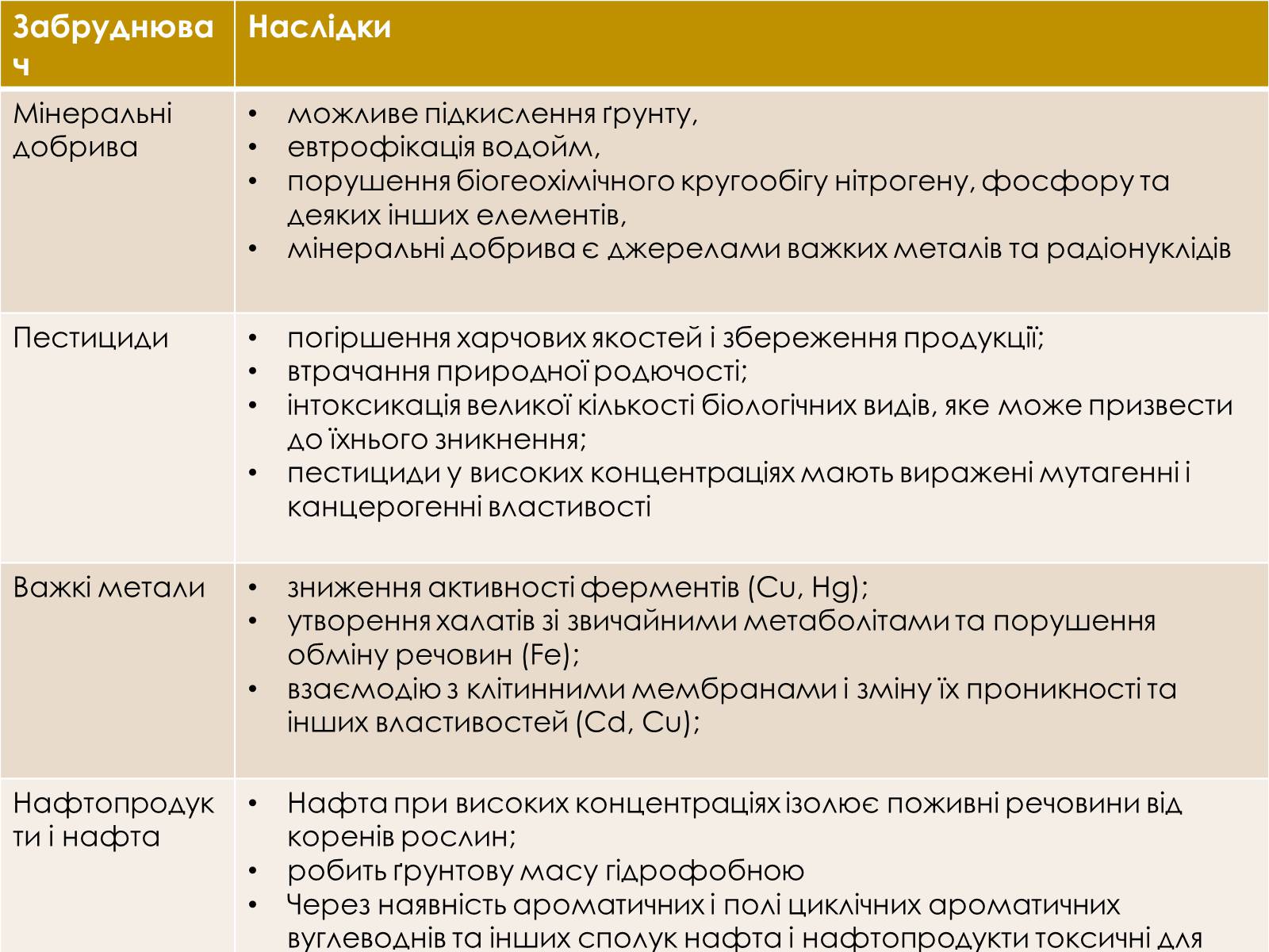 Презентація на тему «Екологічні проблеми літосфери» - Слайд #6