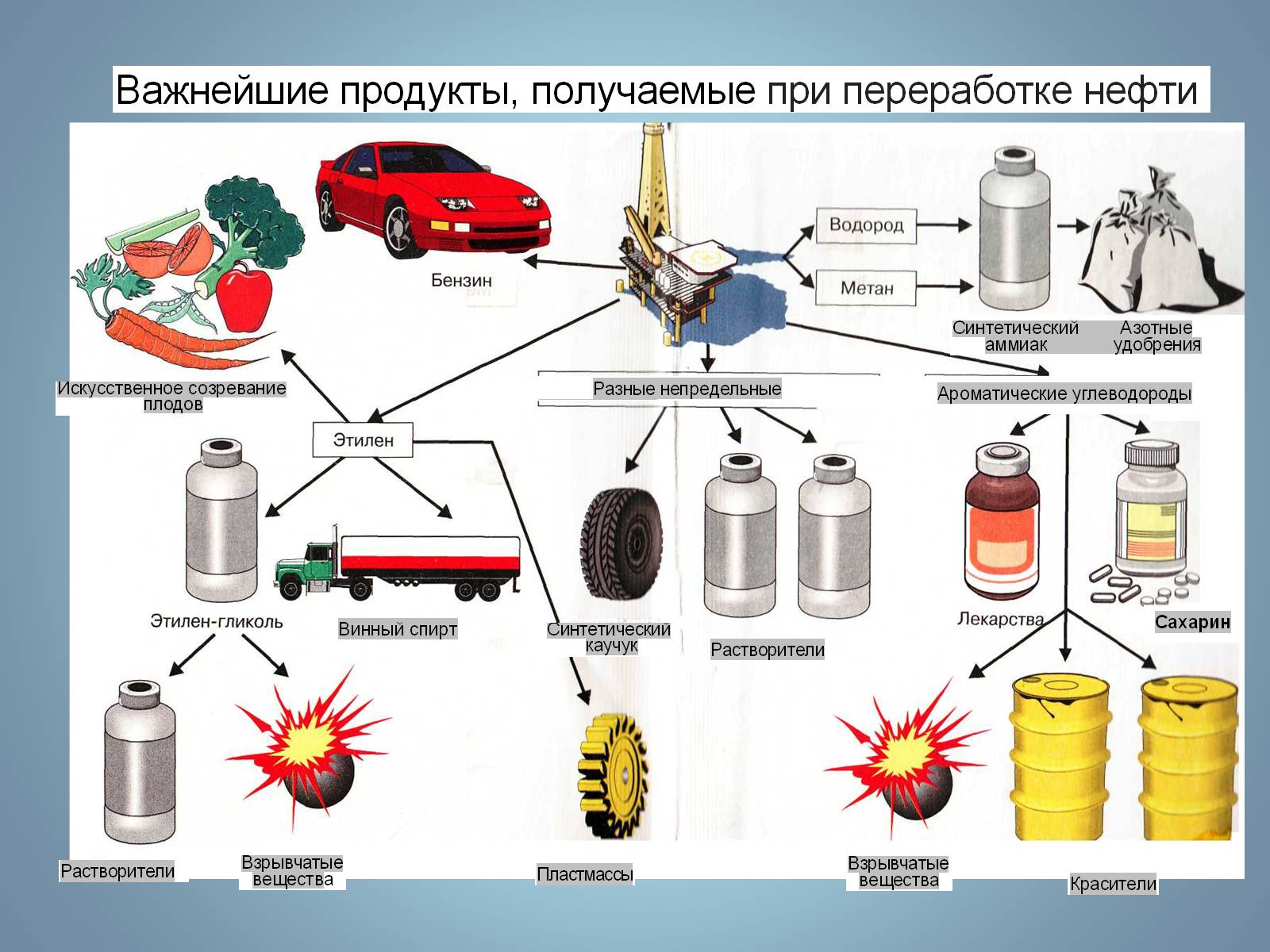 Презентація на тему «Основні види палива та їх значення в енергетиці країни» (варіант 2) - Слайд #12