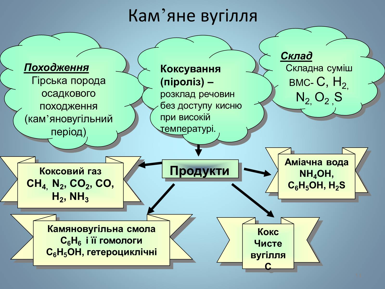 Презентація на тему «Основні види палива та їх значення в енергетиці країни» (варіант 2) - Слайд #14