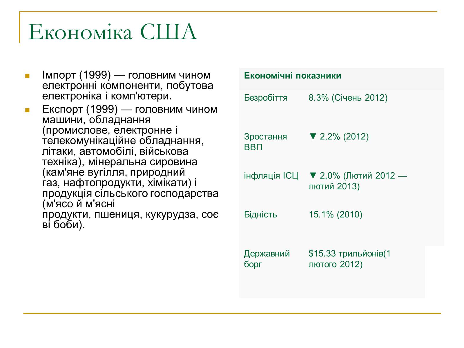 Презентація на тему «Сполучені Штати Америки» (варіант 7) - Слайд #15