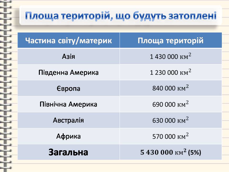 Презентація на тему «Багаторічна мерзлота» - Слайд #11