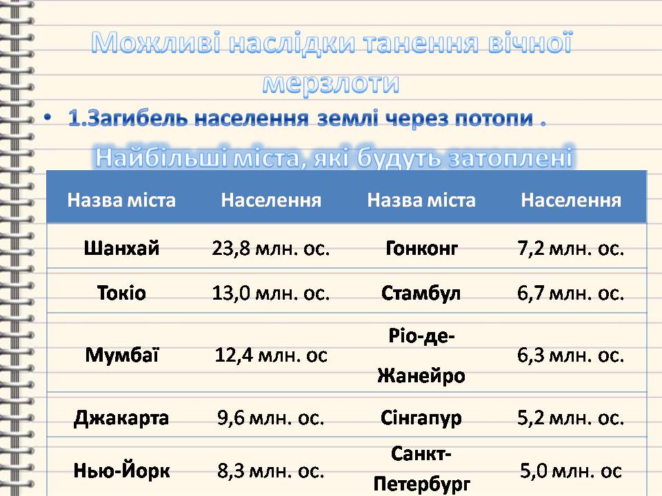 Презентація на тему «Багаторічна мерзлота» - Слайд #8