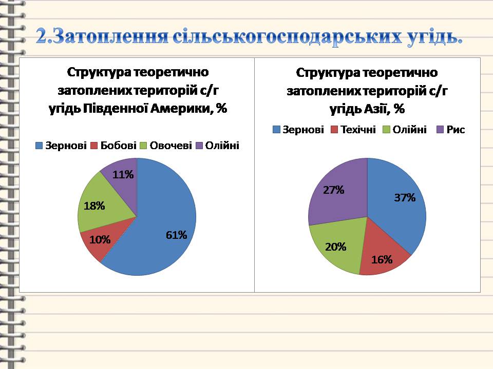 Презентація на тему «Багаторічна мерзлота» - Слайд #9