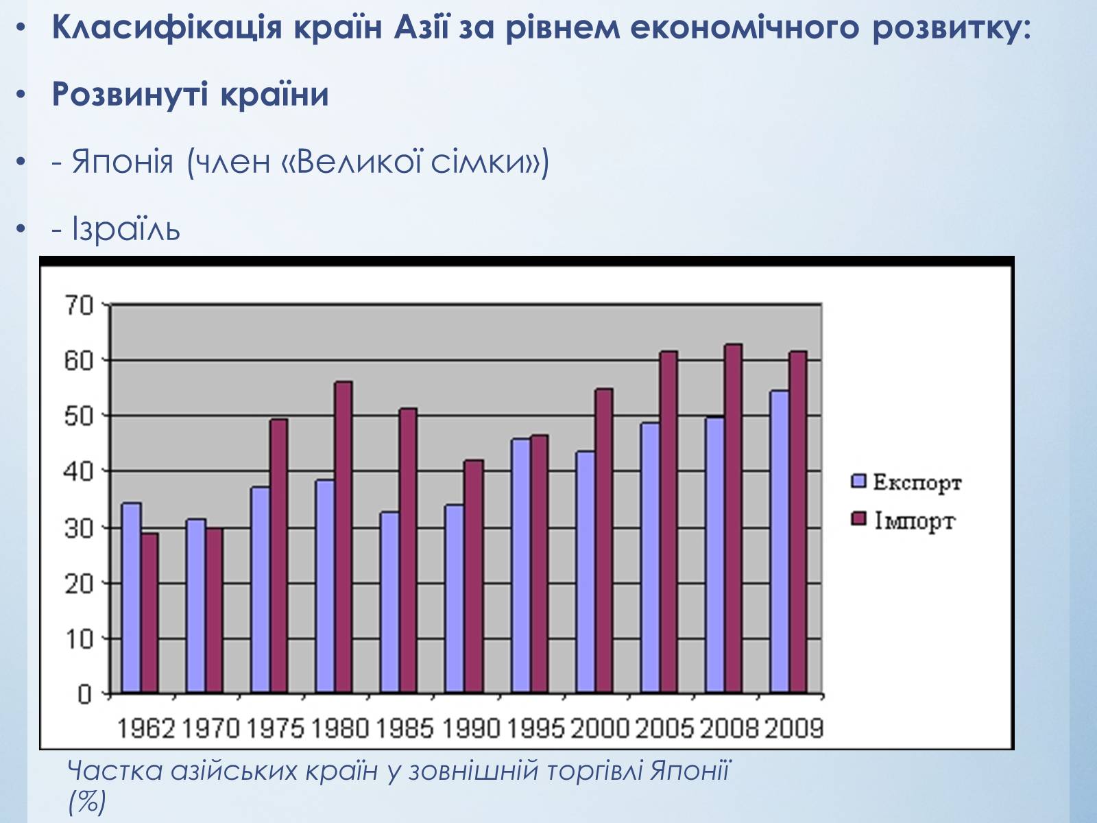 Презентація на тему «Господарство країн Азії» - Слайд #3