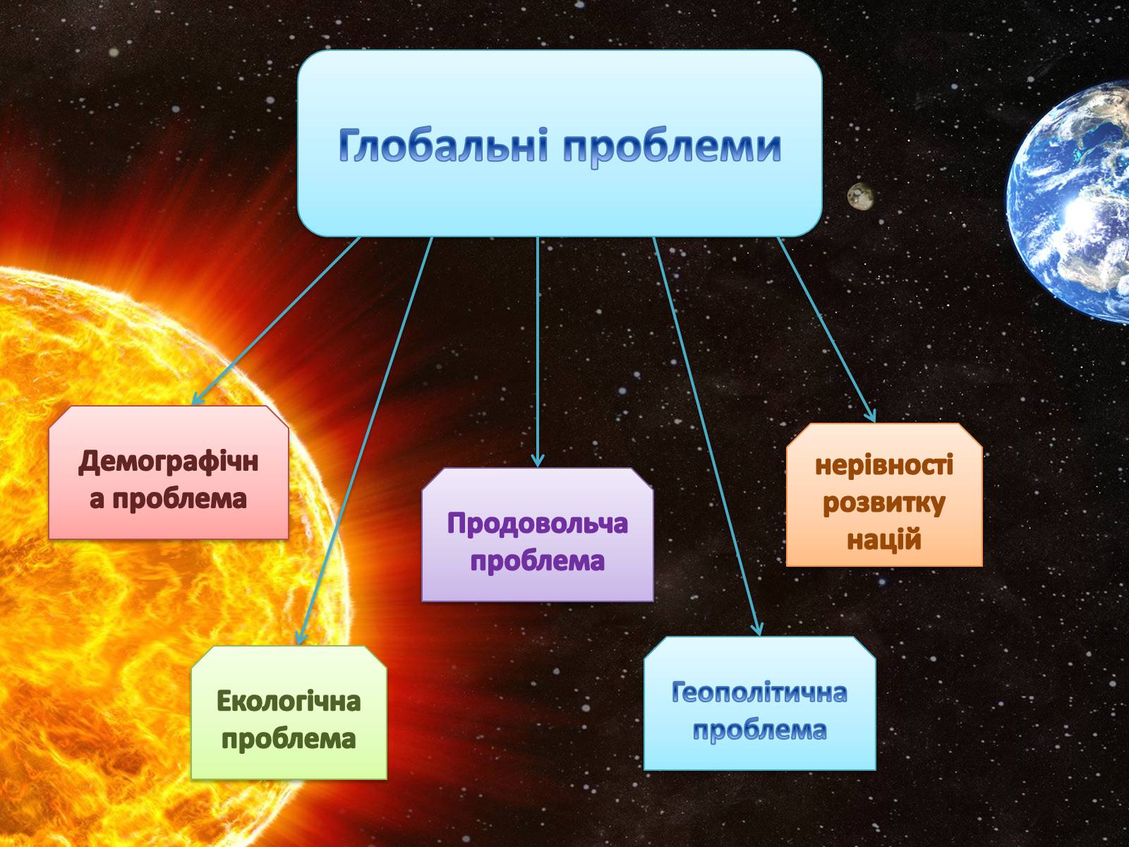 Презентація на тему «Глобальні проблеми людства» (варіант 27) - Слайд #4