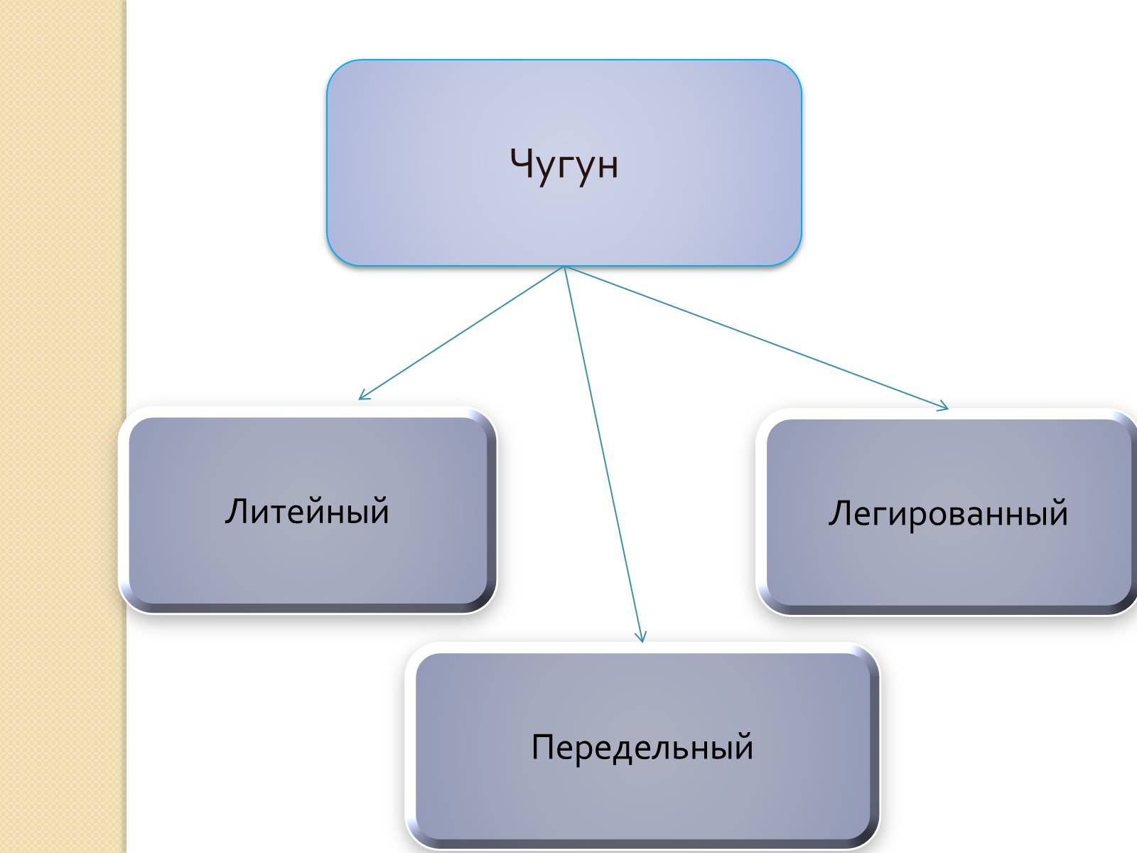 Презентація на тему «Технологии производства чугуна» - Слайд #3