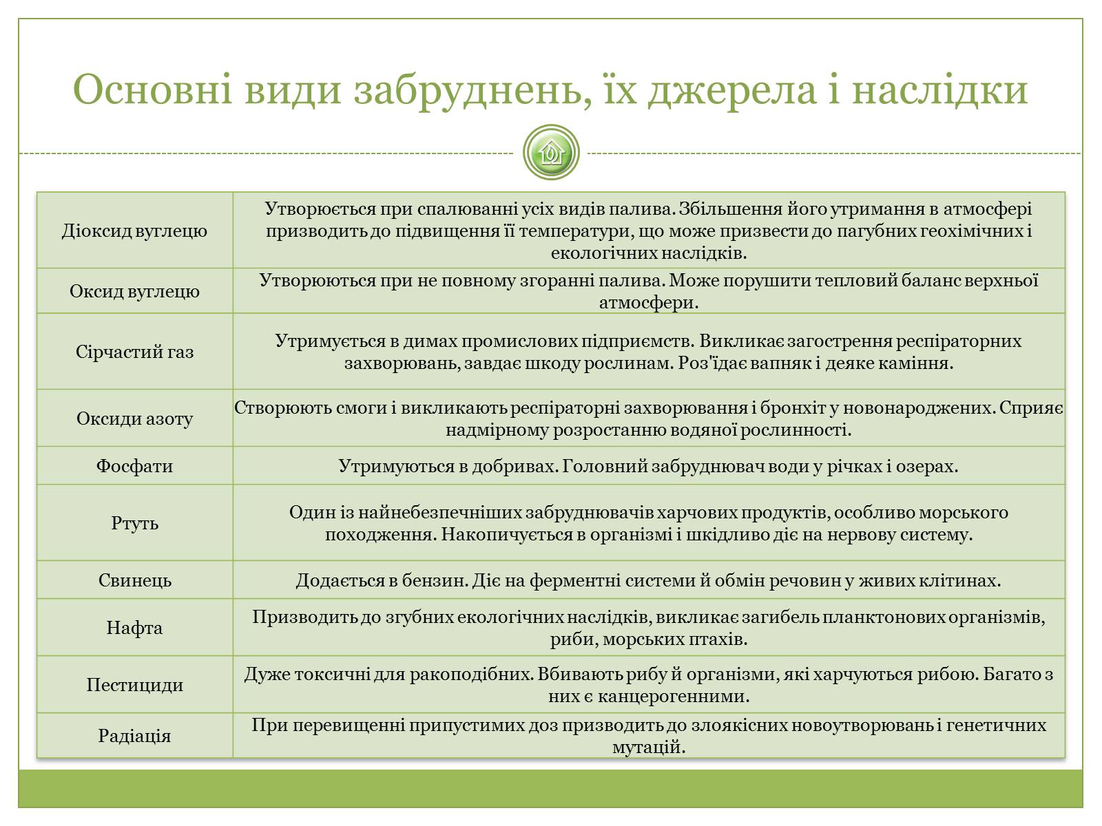 Презентація на тему «Глобальні проблеми людства» (варіант 19) - Слайд #10