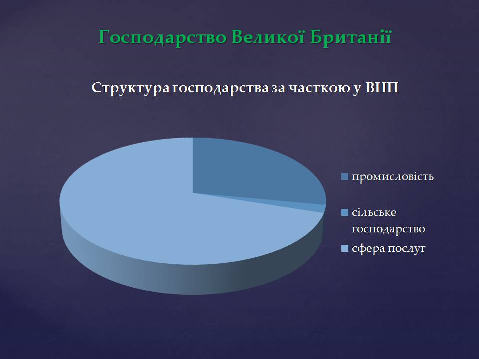 Презентація на тему «Великобританія» (варіант 7) - Слайд #17