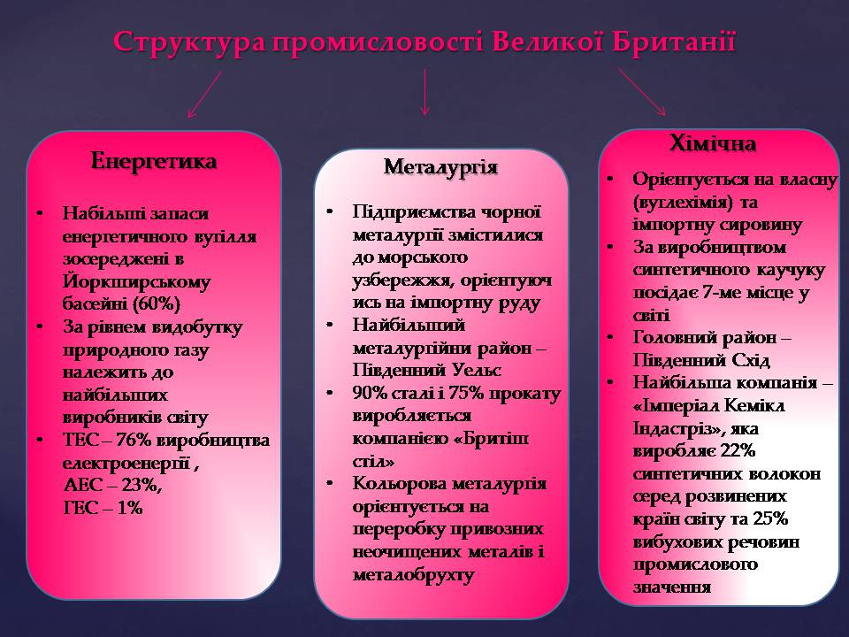 Презентація на тему «Великобританія» (варіант 7) - Слайд #19