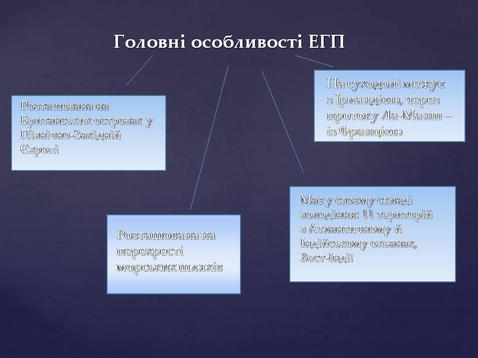 Презентація на тему «Великобританія» (варіант 7) - Слайд #8